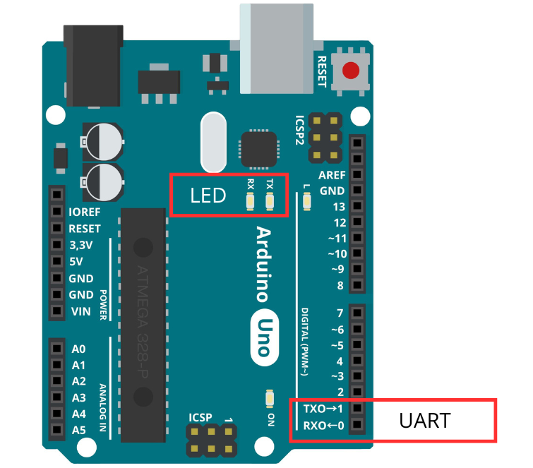 arduino-uno-UART-piny-TXO1-RXO0-LEDTX,RX
