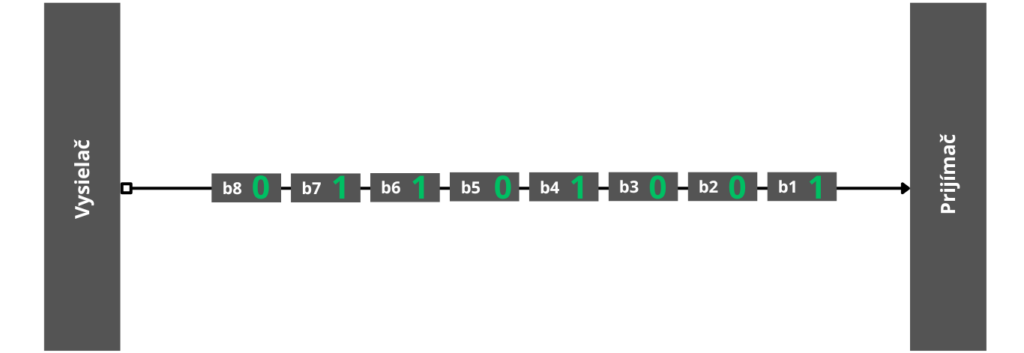sériová-komunikácia-arduino